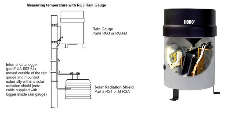 ��Ӌʽ����ͲHOBO RG3����ʽ����ӛ䛃x