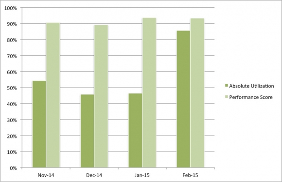 ��늳ػ�����PJM���H��Ҫ����ĕr(sh��)�g