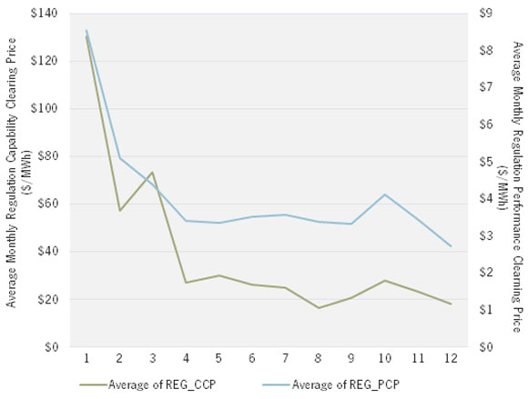 ��늳ػ�����PJM���H��Ҫ����ĕr�g