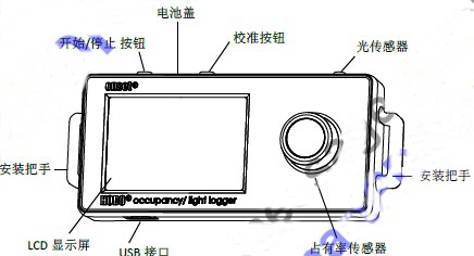 ȫ��λ���xHOBO®UX90-005x/-006x���gռ����/�h(hu��n)�������h(hu��n)����B(t��i)��(ji��)�ܔ���ӛ䛃x�f����