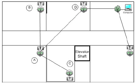 ONSET HOBO®ZWϵ�Пo(w��)��(xi��n)�W(w��ng)�j(lu��)��(sh��)��(j��)��(ji��)�c(di��n)ʹ���г�Ҋ(ji��n)��(w��n)�}��(w��n)��