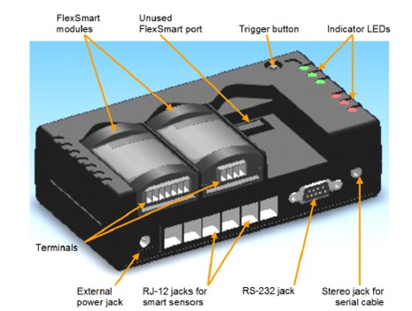 Ԕ��(x��)�v��HOBO H22-001��(ji��)�ܱO(ji��n)�y(c��)ӛ䛃x�M���Լ����bʹ�÷������E