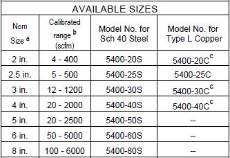 壓縮空氣流量計T-CDI-5400的簡歷